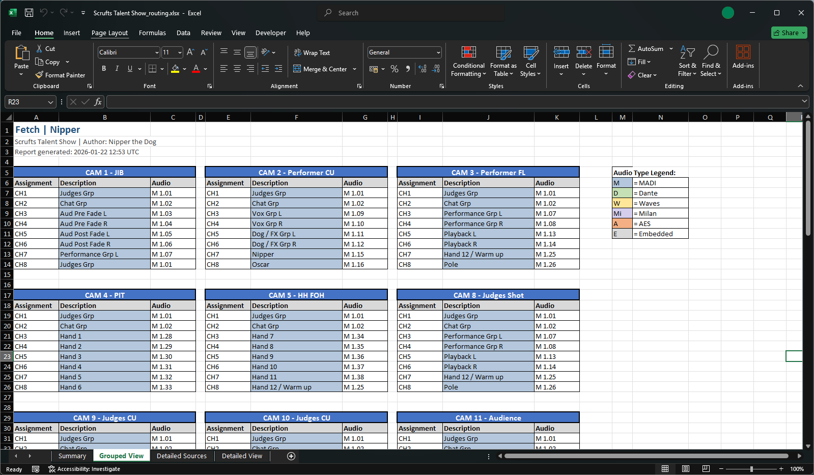 Excel spreadsheet exported from Nipper showing colour-coded camera audio routing assignments across SDI sources